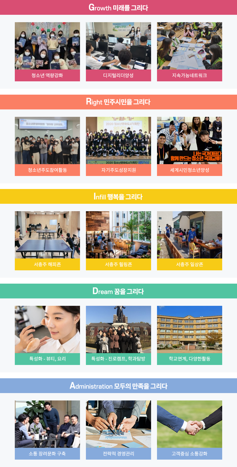 Growth 미래를 그리다 : 청소년 역량강화, 디지털리더양성, 지속가능네트워크
Right 민주시민을 그리다 : 청소년주도참여활동, 자기주도성장지원, 세계시민청소년양성
Infill 행복을 그리다 : 서충주 해피존, 서충주 힐링존, 서충주 일상존
Dream 꿈을 그리다 : 특성화 - 뷰티, 요리, 특성화 - 진로캠프, 학과탐방, 학교연계, 다양한활동
Administration 모두의 만족을 그리다 : 소통 장려문화 구축, 전략적 경영관리, 고객중심 소통강화